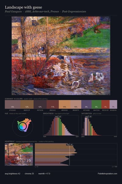 Landscape with geese palette card