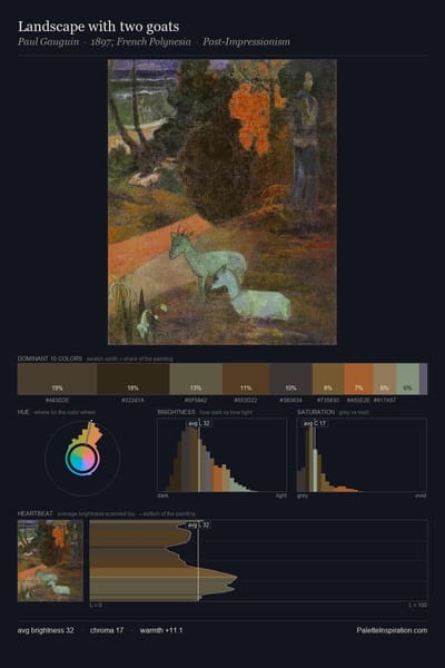 Landscape with two goats palette card