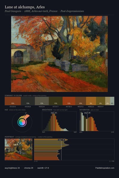 Lane at alchamps, Arles palette card