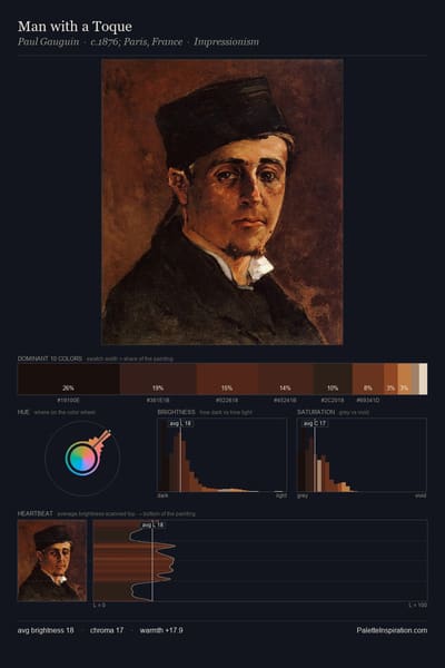 Man with a Toque palette card