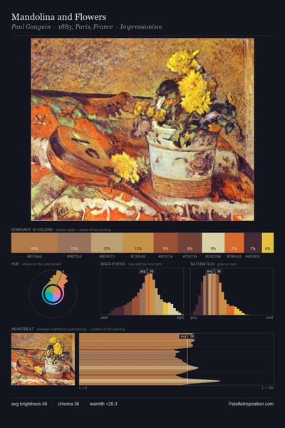 Mandolina and Flowers palette card