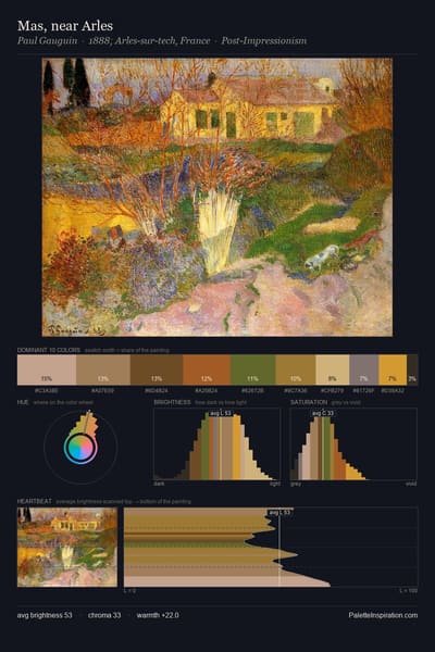 Mas, near Arles palette card