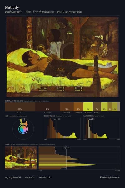 Nativity palette card