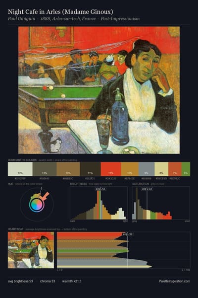 Night Cafe in Arles (Madame Ginoux) palette card