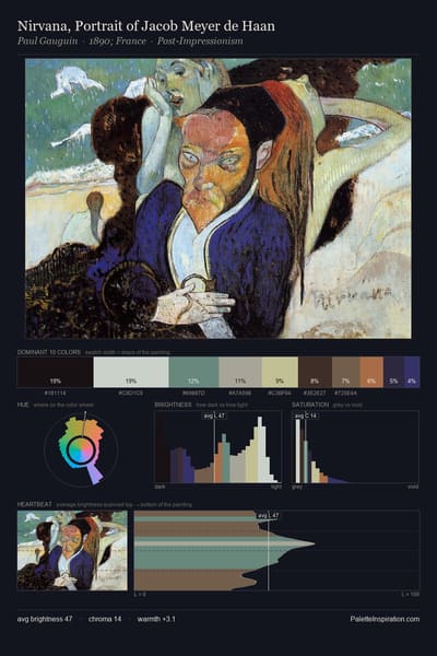 Nirvana, Portrait of Jacob Meyer de Haan palette card
