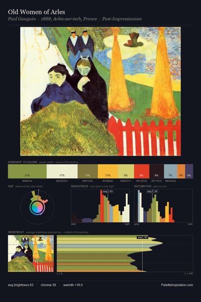 Old Women of Arles palette card