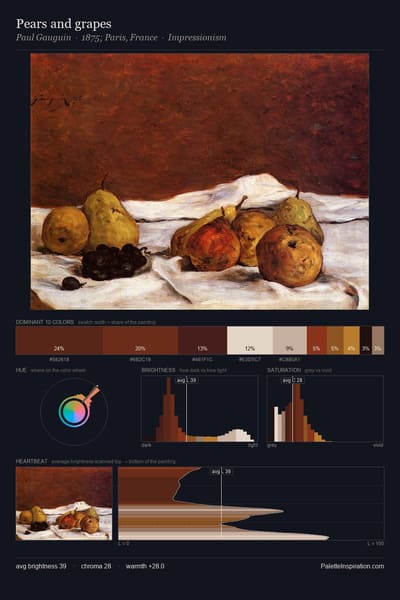 Pears and grapes palette card