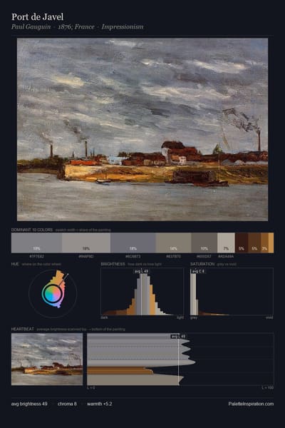 Port de Javel palette card