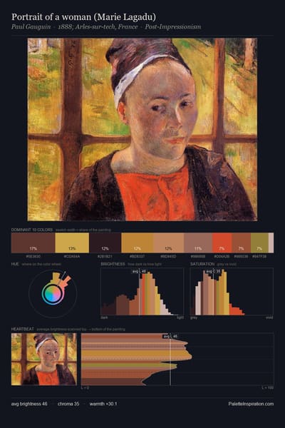 Portrait of a woman (Marie Lagadu) palette card