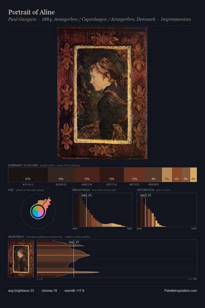 Portrait of Aline palette card