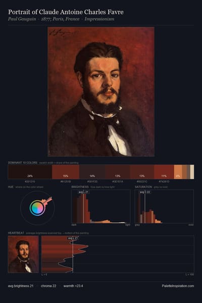 Portrait of Claude Antoine Charles Favre palette card