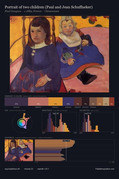 Portrait of two children (Paul and Jean Schuffneker) palette card