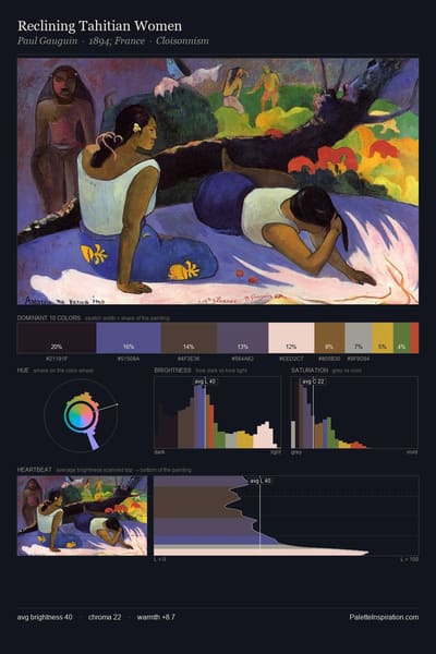 Reclining Tahitian Women palette card