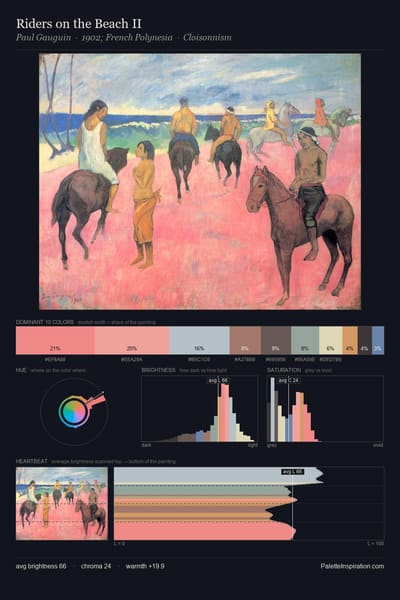 Riders on the Beach II palette card