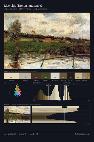 Riverside (Breton landscape) palette card