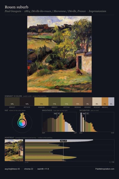 Rouen suburb palette card