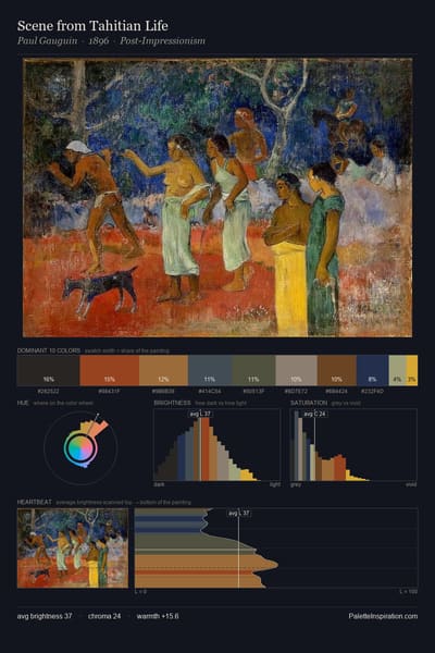 Scene from Tahitian Life palette card