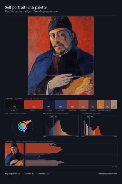 Self portrait with palette palette card