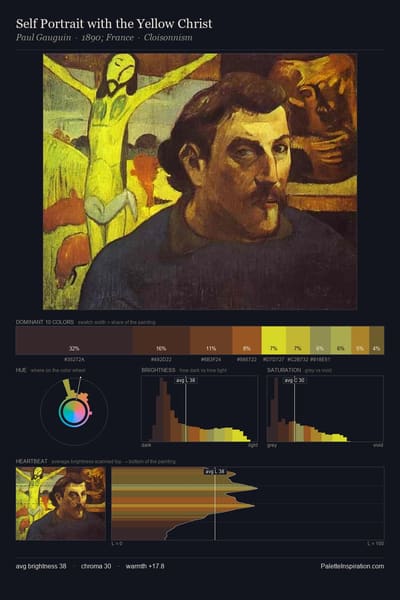 Self Portrait with the Yellow Christ palette card