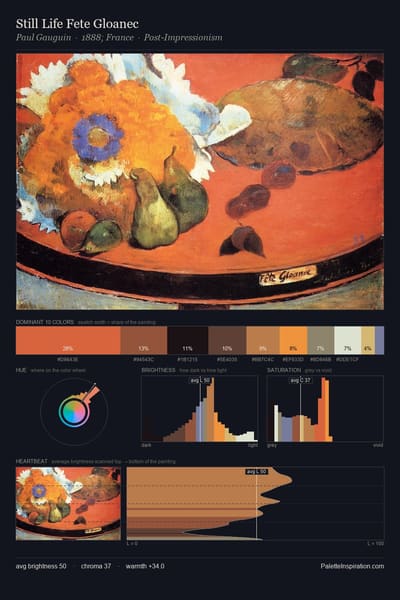 Still Life Fete Gloanec palette card