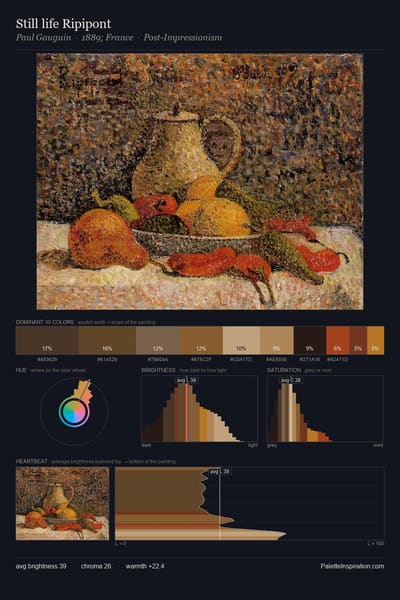 Still life Ripipont palette card