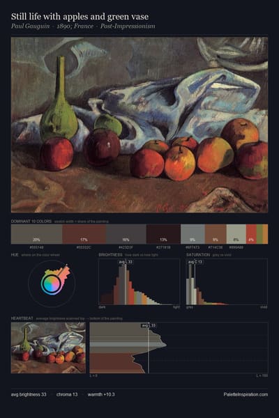 Still life with apples and green vase palette card