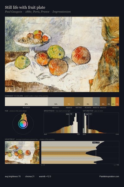 Still life with fruit plate palette card