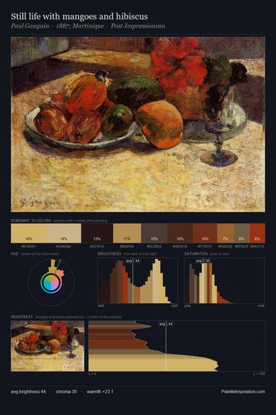 Still life with mangoes and hibiscus palette card