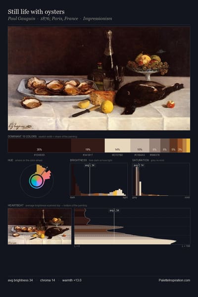 Still life with oysters palette card