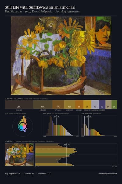 Still Life with Sunflowers on an armchair palette card