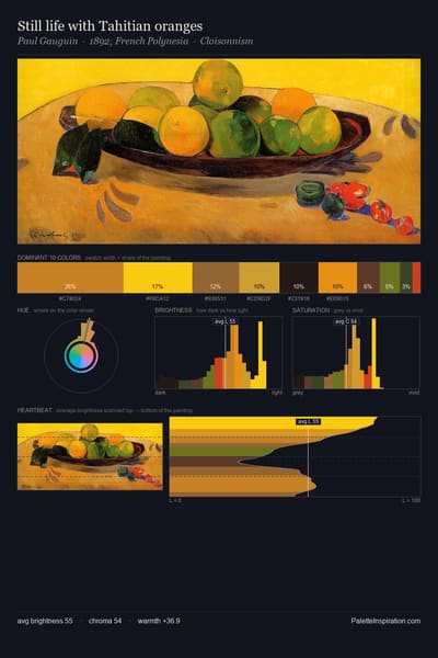 Still life with Tahitian oranges palette card