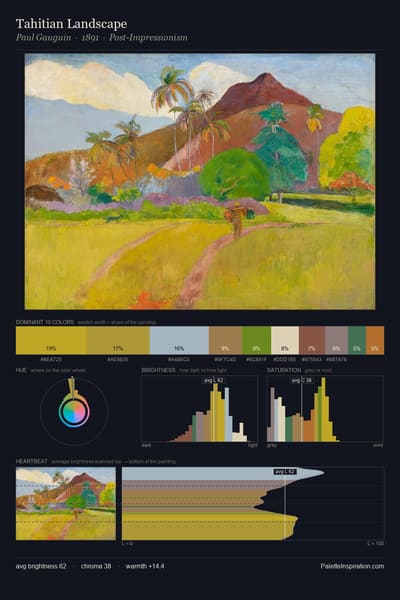 Tahitian Landscape palette card