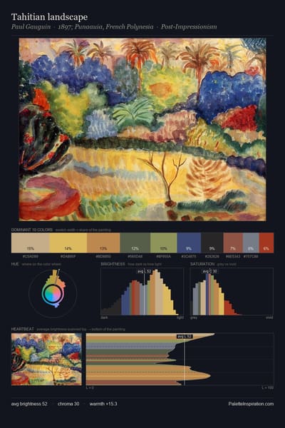 Tahitian landscape palette card