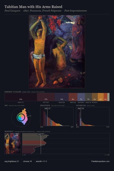 Tahitian Man with His Arms Raised palette card
