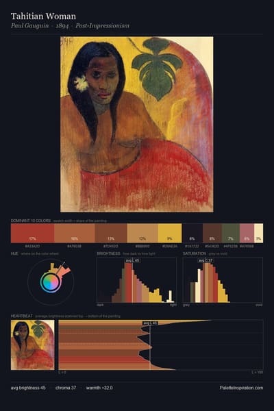 Tahitian Woman palette card