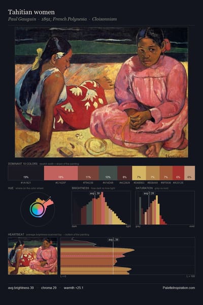 Tahitian women palette card