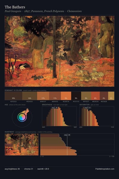 The Bathers palette card