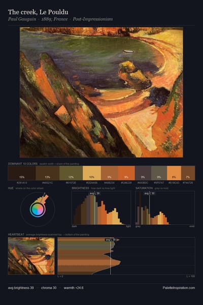 The creek, Le Pouldu palette card