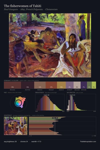 The fisherwomen of Tahiti palette card