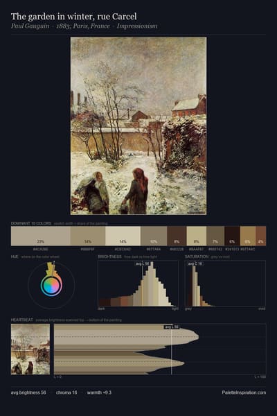 The garden in winter, rue Carcel palette card
