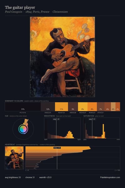 The guitar player palette card