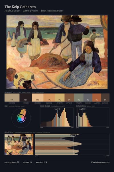 The Kelp Gatherers palette card