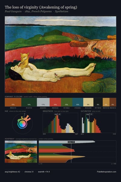 The loss of virginity (Awakening of spring) palette card