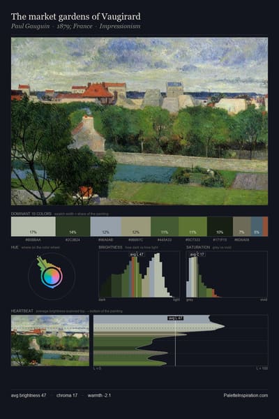 The market gardens of Vaugirard palette card