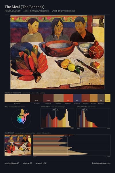 The Meal (The Bananas) palette card