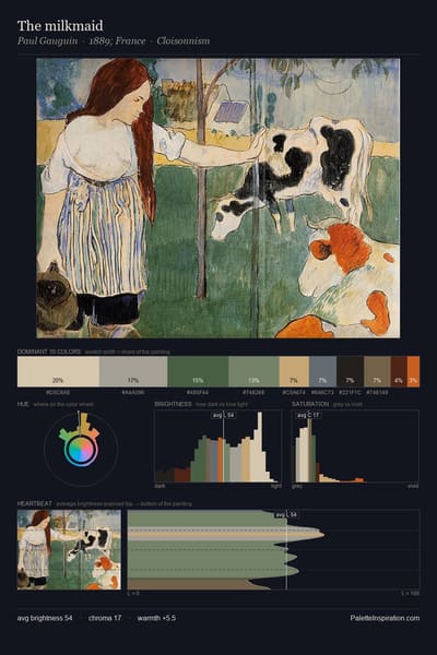 The milkmaid palette card