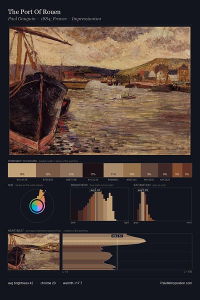 The Port Of Rouen palette card