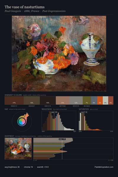 The vase of nasturtiums palette card