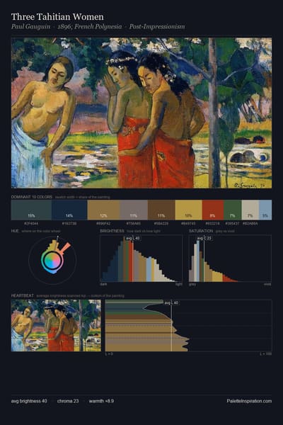Three Tahitian Women palette card