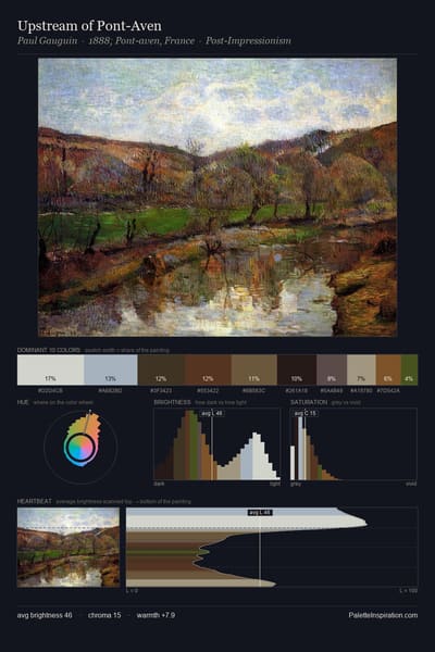 Upstream of Pont-Aven palette card